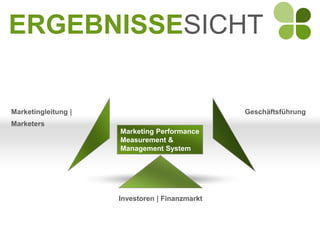 ERGEBNISSESICHT


Marketingleitung |                              Geschäftsführung
Marketers
                     Marketing Performance
                     Measurement &
                     Management System




                     Investoren | Finanzmarkt
 