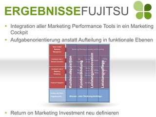 ERGEBNISSEFUJITSU
 Integration aller Marketing Performance Tools in ein Marketing
  Cockpit
 Aufgabenorientierung anstatt Aufteilung in funktionale Ebenen




 Return on Marketing Investment neu definieren
 