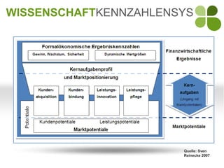 WISSENSCHAFTKENNZAHLENSYS




                       Quelle: Sven
                       Reinecke 2007
 
