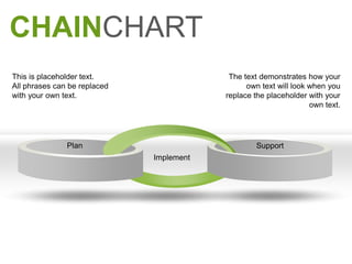 CHAINCHART
This is placeholder text.                  The text demonstrates how your
All phrases can be replaced                     own text will look when you
with your own text.                       replace the placeholder with your
                                                                   own text.




               Plan                                Support
                              Implement
 