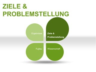 ZIELE &
PROBLEMSTELLUNG

      Ergebnisse    Ziele &
                    Problemstellung




          Fujitsu   Wissenschaft
 
