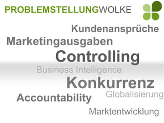 PROBLEMSTELLUNGWOLKE

             Kundenansprüche
Marketingausgaben
         Controlling
     Business Intelligence
            Konkurrenz
 Accountability       Globalisierung
                 Marktentwicklung
 