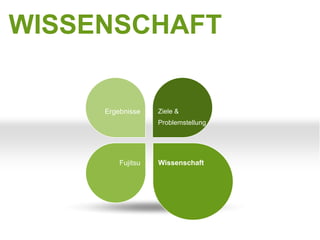 WISSENSCHAFT


     Ergebnisse    Ziele &
                   Problemstellung




         Fujitsu   Wissenschaft
 