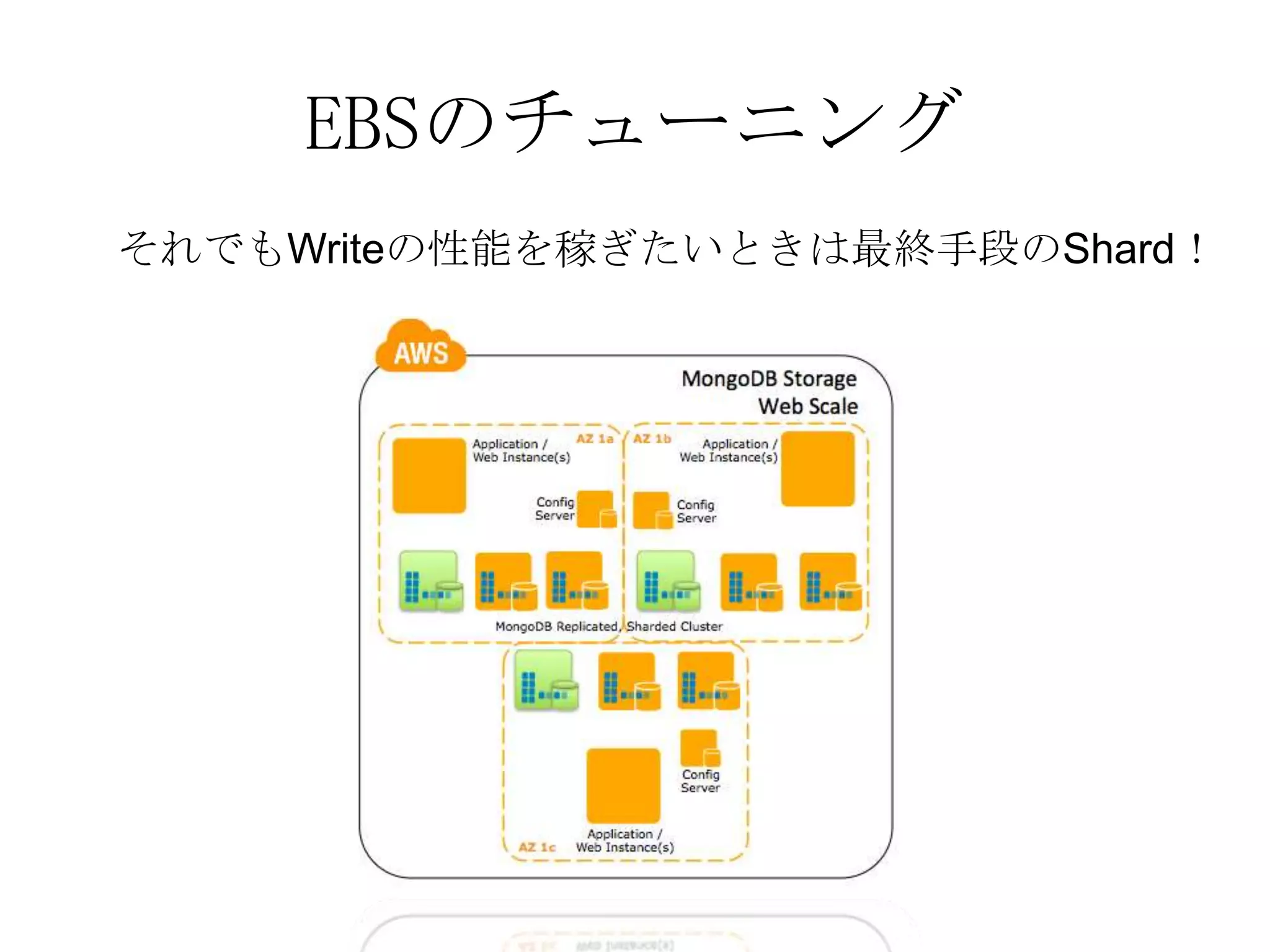 EBSのチューニング
それでもWriteの性能を稼ぎたいときは最終手段のShard！
 