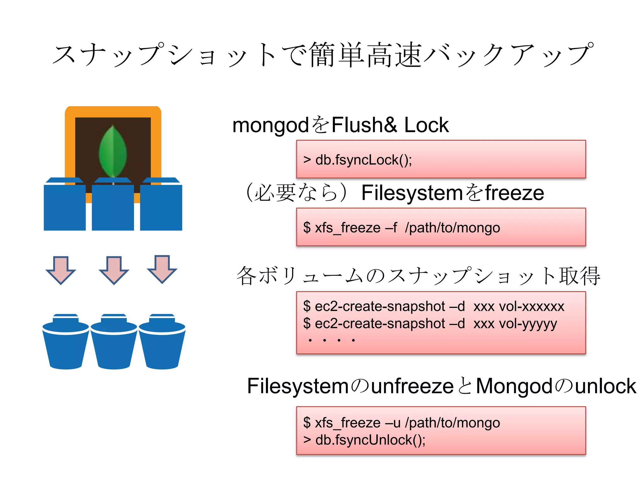 スナップショットで簡単高速バックアップ

      mongodをFlush& Lock
           > db.fsyncLock();

      （必要なら）Filesystemをfreeze
           $ xfs_freeze –f /path/to/mongo


      各ボリュームのスナップショット取得
           $ ec2-create-snapshot –d xxx vol-xxxxxx
           $ ec2-create-snapshot –d xxx vol-yyyyy
           ・・・・


       FilesystemのunfreezeとMongodのunlock
           $ xfs_freeze –u /path/to/mongo
           > db.fsyncUnlock();
 