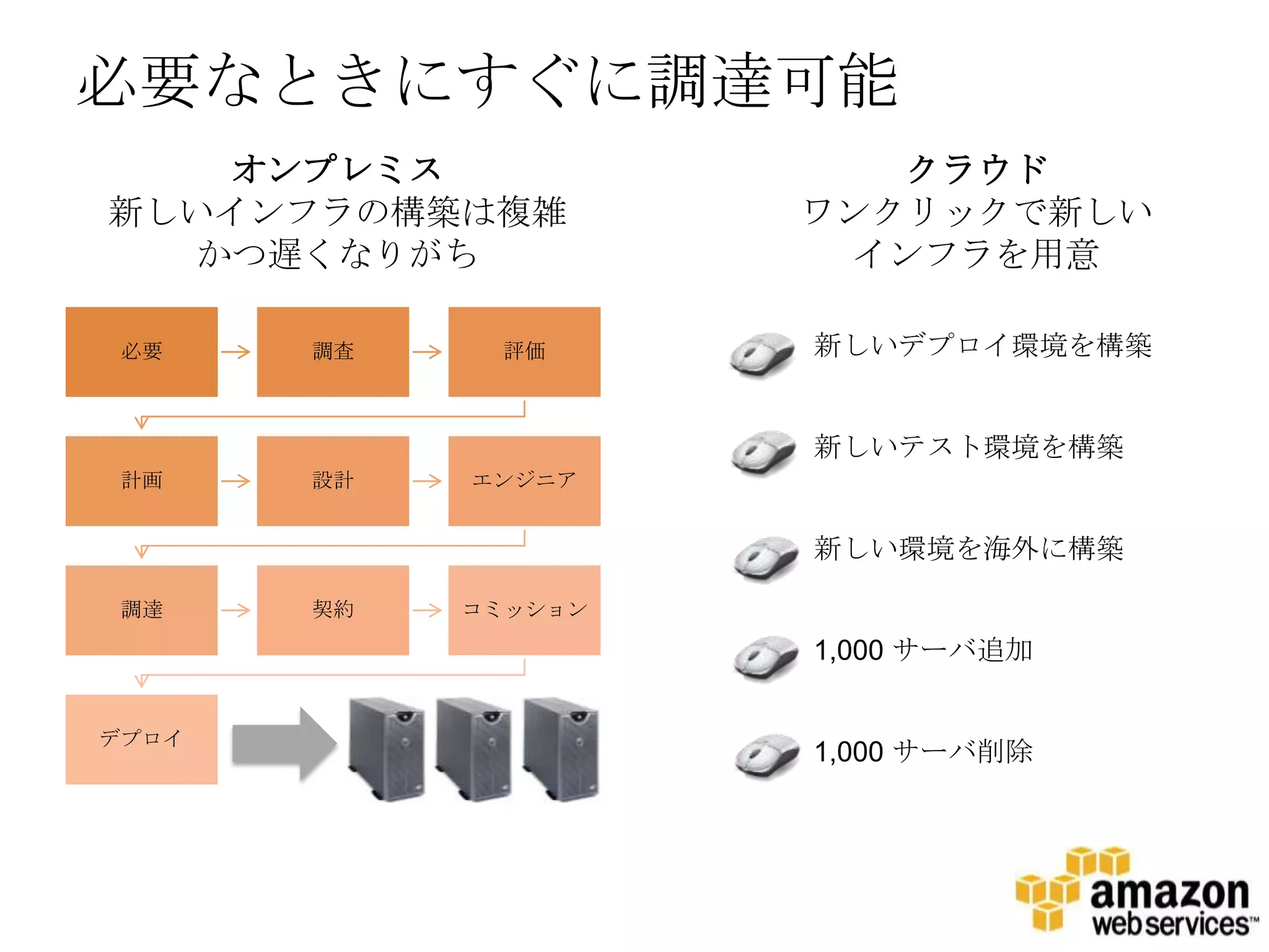 必要なときにすぐに調達可能
   オンプレミス               クラウド
新しいインフラの構築は複雑        ワンクリックで新しい
  かつ遅くなりがち            インフラを用意

 必要    調査     評価     新しいデプロイ環境を構築


                     新しいテスト環境を構築
 計画    設計   エンジニア


                     新しい環境を海外に構築

 調達    契約   コミッション

                     1,000 サーバ追加


デプロイ
                     1,000 サーバ削除
 