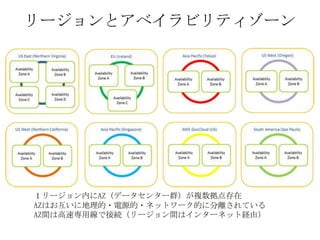 リージョンとアベイラビリティゾーン




１リージョン内にAZ（データセンター群）が複数拠点存在
AZはお互いに地理的・電源的・ネットワーク的に分離されている
AZ間は高速専用線で接続（リージョン間はインターネット経由）
 