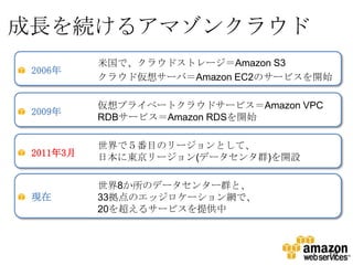 成長を続けるアマゾンクラウド
           米国で、クラウドストレージ＝Amazon S3
 2006年             1
           クラウド仮想サーバ＝Amazon EC2のサービスを開始

           仮想プライベートクラウドサービス＝Amazon VPC
 2009年              1
           RDBサービス＝Amazon RDSを開始

           世界で５番目のリージョンとして、
 2011年3月           1
           日本に東京リージョン(データセンタ群)を開設

           世界8か所のデータセンター群と、
 現在                 1
           33拠点のエッジロケーション網で、
           20を超えるサービスを提供中



                                         13
 