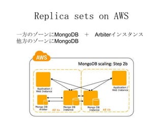Replica sets on AWS
一方のゾーンにMongoDB   ＋   Arbiterインスタンス
他方のゾーンにMongoDB
 