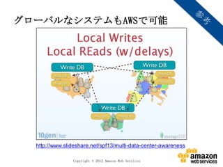 3-Node Replica Set
グローバルなシステムもAWSで可能




  http://www.slideshare.net/spf13/multi-data-center-awareness

                Copyright © 2012 Amazon Web Services
 