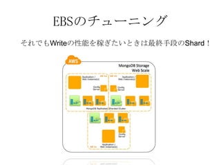 EBSのチューニング
それでもWriteの性能を稼ぎたいときは最終手段のShard！
 