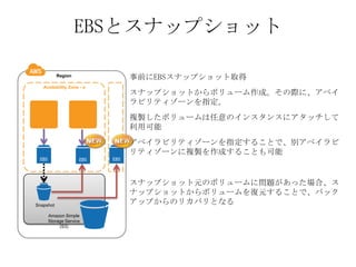 EBSとスナップショット

           Region
                                 事前にEBSスナップショット取得
   Availability Zone - a
                                 スナップショットからボリューム作成。その際に、アベイ
                                 ラビリティゾーンを指定。
                                 複製したボリュームは任意のインスタンスにアタッチして
                                 利用可能
                                 アベイラビリティゾーンを指定することで、別アベイラビ
                                 リティゾーンに複製を作成することも可能
 EBS         EB      EBS   EBS



                                 スナップショット元のボリュームに問題があった場合、ス
                                 ナップショットからボリュームを復元することで、バック
Snapshot
                                 アップからのリカバリとなる
       Amazon Simple
       Storage Service
            (S3)
 