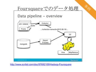 Foursquareでのデータ処理




http://www.scribd.com/doc/97692109/Hadoop-Foursquare
 