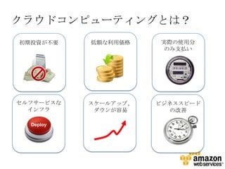 クラウドコンピューティングとは？
初期投資が不要    低額な利用価格     実際の使用分
                        のみ支払い




セルフサービスな   スケールアップ、   ビジネススピード
  インフラ      ダウンが容易       の改善

  Deploy
 