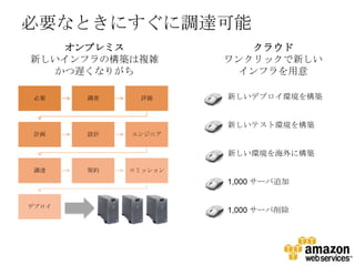 必要なときにすぐに調達可能
   オンプレミス               クラウド
新しいインフラの構築は複雑        ワンクリックで新しい
  かつ遅くなりがち            インフラを用意

 必要    調査     評価     新しいデプロイ環境を構築


                     新しいテスト環境を構築
 計画    設計   エンジニア


                     新しい環境を海外に構築

 調達    契約   コミッション

                     1,000 サーバ追加


デプロイ
                     1,000 サーバ削除
 