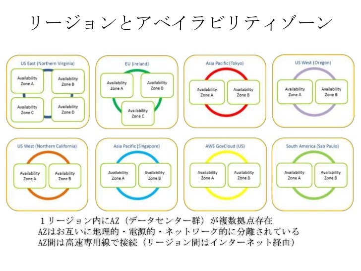 Mongodb On Awsクラウドという選択