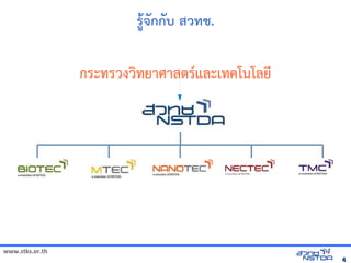 ร1จิทัลด้วย Drupal`กกบ สวทัลด้วย Drupal`ช.

                 กระทัลด้วย Drupal`รวงวทัลด้วย Drupal`ยาศาสตร*แลังเอกสารดะเทัลด้วย Drupal`คโนโลังเอกสารดย




www.stks.or.th                                                                                                                      4
                                                                                                                                        4
 