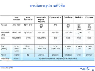 การจิทัลด้วย Drupal`ดิจิทัลด้วย Drupalการร1ปภาพัฒนดิจิทัลด้วย Drupalจิทัลด้วย Drupal`ทัลด้วย Drupal`ลังเอกสารด




www.stks.or.th
                                                                                                                                                    44
 