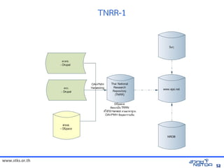 TNRR-1




www.stks.or.th
                          52
 