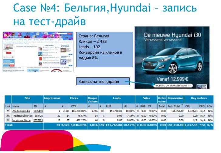 Hyundai запись на то