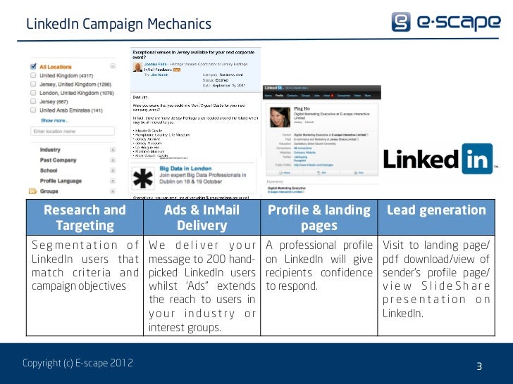 successful-b2b-linkedin-marketing-campaigns