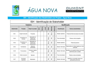 ÁGUA NOVA
                      ISH – Identificação dos Steakholders do Projeto - Água Nova

                                      ISH - Identificação de Stakeholder
                            Cadastro                                                                                                                                                     Qualificação




                                                                                                    Positiva Positiva Positiva Positiva Positiva Negativa Negativa Influência
                                                                                        Interesse
                                                            Telefone

                                                                       e-mail


                                                                                Poder
                                                      DDD
Stakeholder       Posição          Papel no projeto                                                                                                                              Classificação             Outras características




                                                                                        Baixo
                                                                                Alto
   SH 1       Orgão fiscalizador      Fiscalizar                                                                                                                                Manter satisfeiro    Potencial fonte de atrasos do projeto


                                     Operação do




                                                                                Baixo
               Prestadores de




                                                                                        Alto
   SH 2                               sistema de                                                                                                                                Foco de atenção            Pessoa muito arrogante
                  serviços
                                     saneamento
                                     Operação do




                                                                                Baixo
               Prestadores de




                                                                                        Alto
   SH 3                               sistema de                                                                                                                                Manter satisfeiro             Potencial parceiro
                  serviços
                                     saneamento

                                       Gestores                                                                                                                                                     Especialista em áreas ligadas ao meio
                                                                                Alto

                                                                                        Alto
   SH 4         Facilitadores                                                                                                                                                   Manter informado
                                      ambientais                                                                                                                                                                  ambiente
                                                                                Baixo

                                   Fornecer matéria                                                                                                                                                 Identificou um grande número de riscos
   SH 5         Fornecedores
                                        prima                                           Alto                                                                                    Manter informado
                                                                                                                                                                                                             potenciais para o projeto
                                                                                Alto

                                                                                        Alto


   SH 6       Diretor executivo        Sponsor                                                                                                                                  Foco de atenção           Realiza muitas atividades


                 Acionaista                                                                                                                                                                            Identificou um grande número de
                                                                                Alto

                                                                                        Alto




   SH 7                               Idealizador                                                                                                                               Manter informado
                 majoritário                                                                                                                                                                                 aplicações potenciais
 