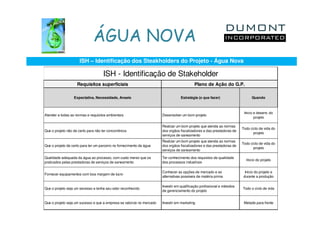 ÁGUA NOVA
                      ISH – Identificação dos Steakholders do Projeto - Água Nova

                                     ISH - Identificação de Stakeholder
                    Requisitos superficiais                                                Plano de Ação do G.P.

                  Expectativa, Necessidade, Anseio                                 Estratégia (o que fazer)                    Quando



                                                                                                                          Inicio e desenv. do
Atender a todas as normas e requisitos ambientais                      Desenvolver um bom projeto
                                                                                                                                 projeto

                                                                       Realizar um bom projeto que atenda as normas
                                                                                                                         Todo ciclo de vida do
Que o projeto não de certo para não ter concorrência                   dos orgãos fiscalizadores e das prestadoras de
                                                                                                                                projeto
                                                                       serviços de saneamento
                                                                       Realizar um bom projeto que atenda as normas
                                                                                                                         Todo ciclo de vida do
Que o projeto de certo para ter um parceiro no fornecimento de água    dos orgãos fiscalizadores e das prestadoras de
                                                                                                                                projeto
                                                                       serviços de saneamento

Qualidade adequada da água ao processo, com custo menor que os         Ter conhecimento dos requisitos de qualidade
                                                                                                                           Inicio do projeto
praticados pelas prestadoras de serviços de saneamento                 dos processos industriais

                                                                       Conhecer as opções de mercado e as                 Inicio do projeto e
Fornecer equipamentos com boa margem de lucro
                                                                       alternativas possíveis de matéria prima           durante a produção

                                                                       Investir em qualificação profissional e métodos
Que o projeto seja um secesso e tenha seu valor reconhecido                                                              Todo o ciclo de vida
                                                                       de gerenciamento do projeto


Que o projeto seja um sucesso e que a empresa se valorize no mercado   Investir em marketing                              Metade para frente
 