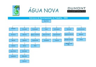 ÁGUA NOVA
Estrutura de Decomposição do Trabalho - WBS
 