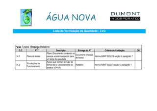 ÁGUA NOVA
                                  Lista de Verificação da Qualidade - LVQ




Fase:Testes Entrega:Relatório
   C.C.            PT                  Descrição            Entrega do PT            Critério de Validação            OK
                            Plano (Documento) contendo os
                                                          Documento (manual
1.4.1     Plano de testes   passos a serem seguidos para                    Norma ABNT 3232/19 seção 9, parágrafo 7
                                                          de teses)
                            um teste de qualidade
                            Açoes que venham simular de
          Simulações de
1.4.2                       forma real o funcionamento do Relatório         Norma ABNT 3232/7 seção 5, parágrafo 1
          Funcionamento
                            produto (EPAR)
 