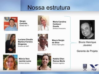 Nossa estrutura

  Sérgio              Maria Carolina
  Concilio            Carducci
  Diretor de TI
                      Duarte
                      Diretora Financeira




Luciana Claudia      Mauro Sergio
Martins Ferreira     da Silva                Bruno Henrique
Diogenes             Diretor Operações
Diretora de MKT                                 Javarez

                                            Gerente de Projeto


 Márcia Vera          Natália Ellen
 Jacinto Leme         Ramos Merle
 Diretora Vendas      Diretora Logística
 