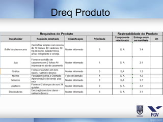 Dreq Produto
 