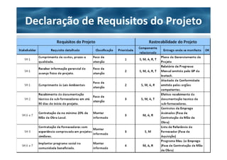 Declaração de Requisitos do Projeto
 