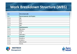 Work Breakdown Structure (WBS)
 