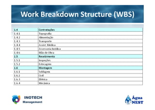 Work Breakdown Structure (WBS)
 