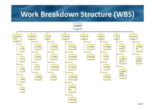 Work Breakdown Structure (WBS)
 