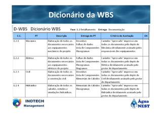 Dicionário da WBS
 
