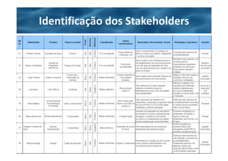 Identificação dos Stakeholders
 