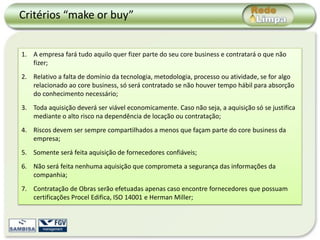Critérios “make or buy”


1. A empresa fará tudo aquilo quer fizer parte do seu core business e contratará o que não
   fizer;
2. Relativo a falta de domínio da tecnologia, metodologia, processo ou atividade, se for algo
   relacionado ao core business, só será contratado se não houver tempo hábil para absorção
   do conhecimento necessário;
3. Toda aquisição deverá ser viável economicamente. Caso não seja, a aquisição só se justifica
   mediante o alto risco na dependência de locação ou contratação;
4. Riscos devem ser sempre compartilhados a menos que façam parte do core business da
   empresa;
5. Somente será feita aquisição de fornecedores confiáveis;
6. Não será feita nenhuma aquisição que comprometa a segurança das informações da
   companhia;
7. Contratação de Obras serão efetuadas apenas caso encontre fornecedores que possuam
   certificações Procel Edifica, ISO 14001 e Herman Miller;
 
