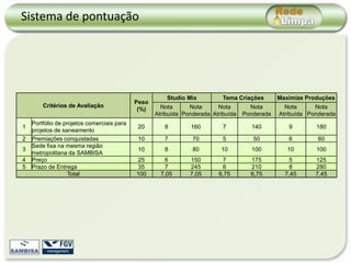 Sistema de pontuação




                                                       Studio Mix          Tema Criações       Maximize Produções
                                            Peso
        Critérios de Avaliação                       Nota      Nota      Nota        Nota        Nota      Nota
                                             (%)
                                                   Atribuída Ponderada Atribuída   Ponderada   Atribuída Ponderada
    Portfólio de projetos comerciais para
1                                            20       8        160         7         140          9        180
    projetos de saneamento
2   Premiações conquistadas                  10       7         70         5          50          6         60
    Sede fixa na mesma região
3                                            10       8         80        10         100          10       100
    metropolitana da SAMBISA
4   Preço                                   25         6       150         7         175           5       125
5   Prazo de Entrega                        35         7       245         6         210           8       280
                   Total                    100      7,05      7,05      6,75        6,75        7,45      7,45
 
