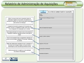 Relatório de Administração de Aquisições



    Define o processo pelo qual as aquisições podem ser
   modificadas. Engloba os documentos, procedimentos de
 resolução de disputas e os níveis de aprovação necessários
                 para autorizar as mudanças.


    Avaliação estruturada do progresso do fornecedor para
 entregar o escopo e a qualidade do projeto, dentro dos custos
       e do cronograma, em comparação com o contrato.

 Caso esteja autorizado em contrato, deve-se documentar as
  inspeções e auditorias realizadas durante a execução do
                           projeto.

  Deve ser documentado todos os pagamentos realizados de
 acordo com as entregas validadas do fornecedor, detalhadas
                        no contrato.

 Relato das modificações solicitadas em que o comprador e o
   fornecedor não consigam chegar a um acordo sobre a
    remuneração ou não concordem que tenham ocorrido.


     Usado para gerenciar os registros e a documentação
                 do contrato e da aquisição.
 