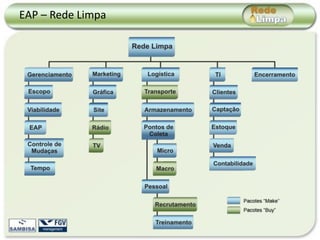 EAP – Rede Limpa
 
