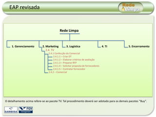 EAP revisada


                                           Rede Limpa


     1. Gerenciamento       2. Marketing          3. Logística                       4. TI     5. Encerramento
                               2.4. TV
                                 2.4.1 Confecção do Comercial
                                      2.4.1.1 – Criar DT
                                      2.4.1.2 – Elaborar critérios de avaliação
                                      2.4.1.3 – Preparar RFP
                                      2.4.1.4 – Solicitar proposta de fornecedores
                                      2.4.1.5 – Contratar fornecedor
                                 2.4.2 – Comercial




O detalhamento acima refere-se ao pacote TV. Tal procedimento deverá ser adotado para os demais pacotes “Buy”.
 