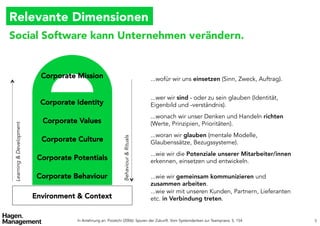 Relevante Dimensionen
Social Software kann Unternehmen verändern.


                           Corporate Mission
                                        ...wofür wir uns einsetzen (Sinn, Zweck, Auftrag).


                                                                                     ...wer wir sind - oder zu sein glauben (Identität,
                           Corporate Identity
                                       Eigenbild und -verständnis).
                                                                                     ...wonach wir unser Denken und Handeln richten
                           Corporate Values
                                         (Werte, Prinzipien, Prioritäten).
Learning & Development




                                                                                     ...woran wir glauben (mentale Modelle,
                           Corporate Culture
                                                               Behaviour & Rituals


                                                                                     Glaubenssätze, Bezugssysteme).
                                                                                     ...wie wir die Potenziale unserer Mitarbeiter/innen
                          Corporate Potentials
                                      erkennen, einsetzen und entwickeln.
                                                                                     ...wie wir gemeinsam kommunizieren und
                          Corporate Behaviour
                                       zusammen arbeiten.
                                                                                     ...wie wir mit unseren Kunden, Partnern, Lieferanten
                         Environment & Context
                                      etc. in Verbindung treten.


                                      In Anlehnung an: Poostchi (2006): Spuren der Zukunft. Vom Systemdenken zur Teampraxis. S. 154         9
 