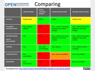 Online
• Means that it is connective,
  interactive
• You can’t put a MOOC on a DVD
• The MOOC is the process
• It is a process that is greatly aided by being
  online:
   – Many tasks are automated, scaffolded
   – Much greater communicative capacity
   – More access to data, calculations
    Source: http://www.slideshare.net/Downes/education-as-platform
    Image CC-BY-NC-SA: http://www.flickr.com/photos/gforsythe/5552385806/
 