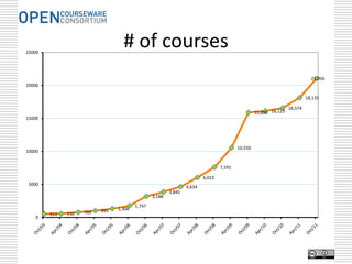 Openness

Gives us permission to make
changes and improvements
 