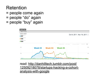 Retention
= people come again
= people “do” again
= people “buy” again




       read: http://danhilltech.tumblr.com/post...