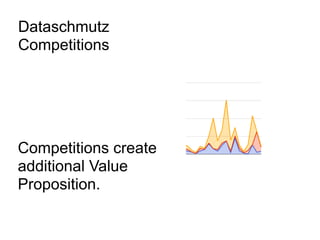 Dataschmutz
Competitions




Competitions create
additional Value
Proposition.
 