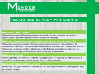 RELATÓRIOS DE ACOMPANHAMENTO


RELATÓRIO DE DIÁRIO DE OBRA
Relatório diário preenchido pela contratada para registro de todas atividade executadas e
ocorrências que por ventura possa alterar qualquer item do escopo.
RELATÓRIO DE ACOMPANHAMENTO DE CONSULTORIA DE MONTAGEM E FABRICAÇÃO
Relatório de acompanhamento de fabricação enviado semanalmente, indicando status de
andamento da fabricação , ensaios contratuais realizados e liberações para transporte de estrutura.
Relatório de acompanhamento de obra com periodicidade semanal, indicando liberações de
materiais para montagem, liberações de áreas montadas e inspecionadas.
RELATÓRIO DE MEDIÇÃO
Relatório gerado pela contratada indicando o avanço físico de montagem para liberação junto a
produção (contratante)para emissão de nota fiscal, conforme contrato.
RELATÓRIO DE RECEBIMENTO DE MATERIAIS
Relatório de checagem de material recebido em obra para acompanhamento e checagem do peso
da estrutura enviada.
 