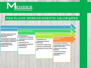 PGA-PLANO GERENCIAMENTO AQUISIÇÕES
 
