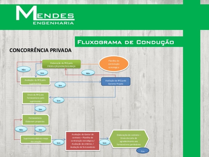 Prédio de testes de emissões